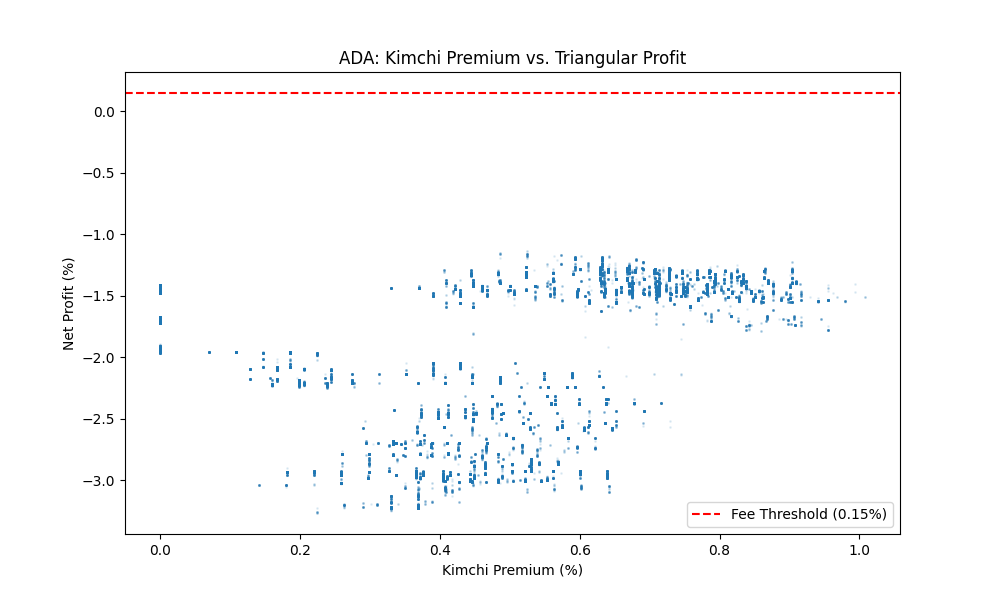 ADA compressed analysis