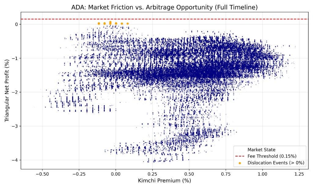ADA full timeline analysis